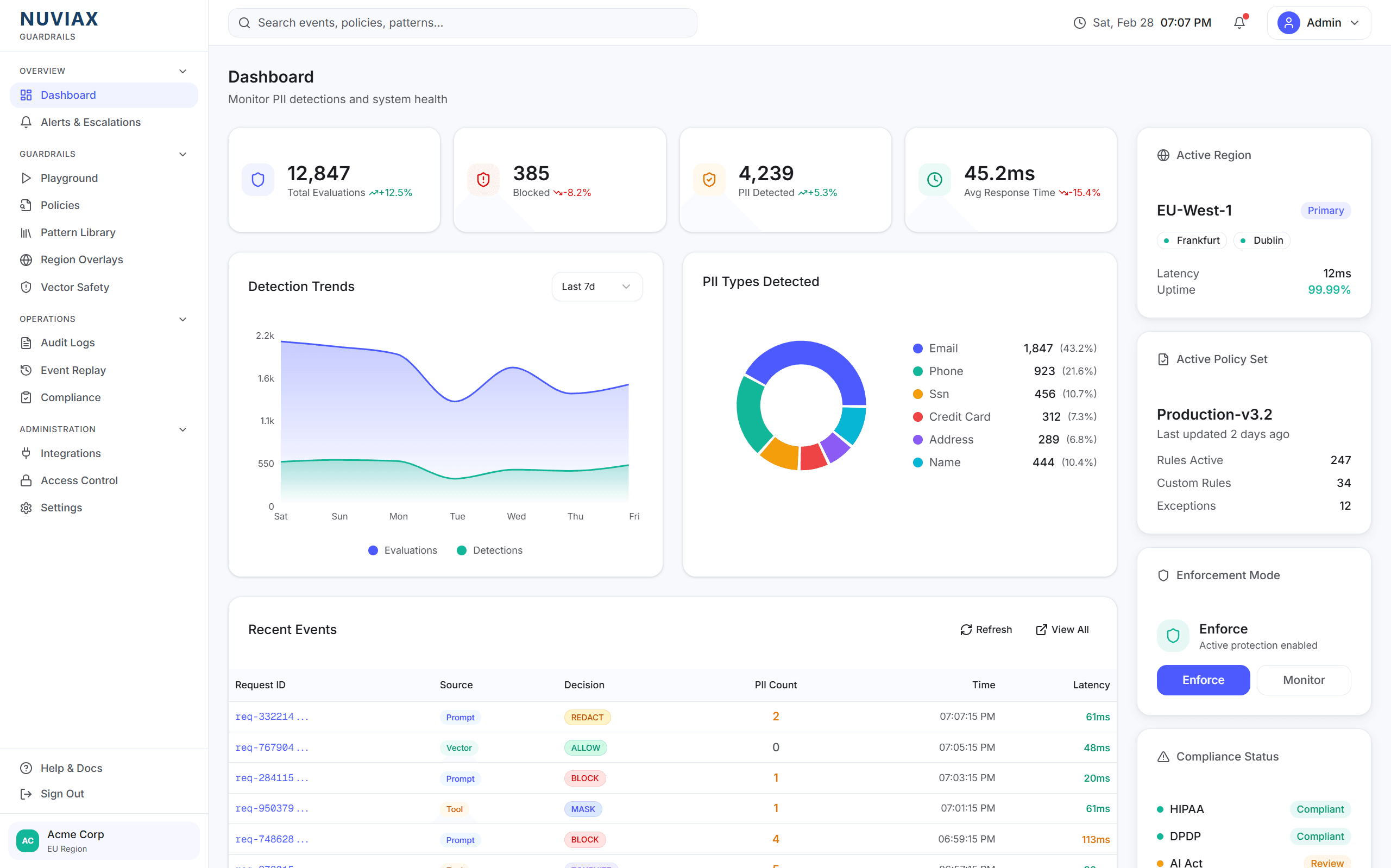Nuviax Guardrails Dashboard - PII Detection and Monitoring
